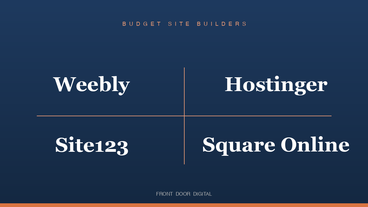 Weebly Hostinger Site123 Square Online comparison grid
