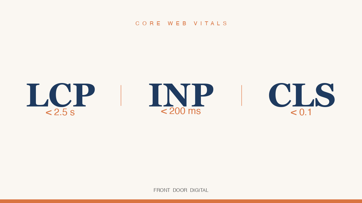 LCP INP CLS Core Web Vitals title card